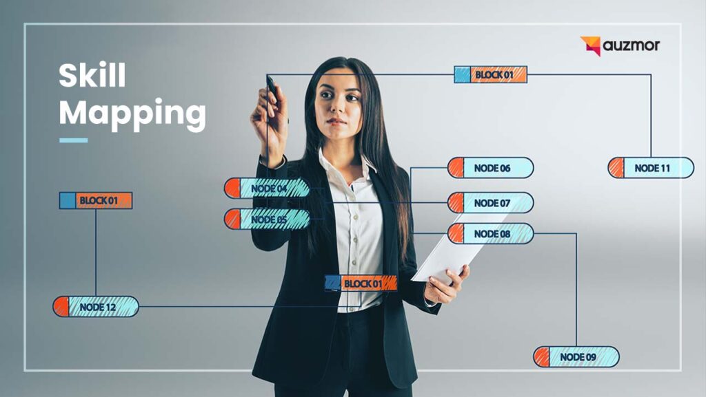 Skill-Mapping