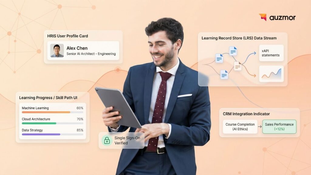 AI Enabled LMS Architecture