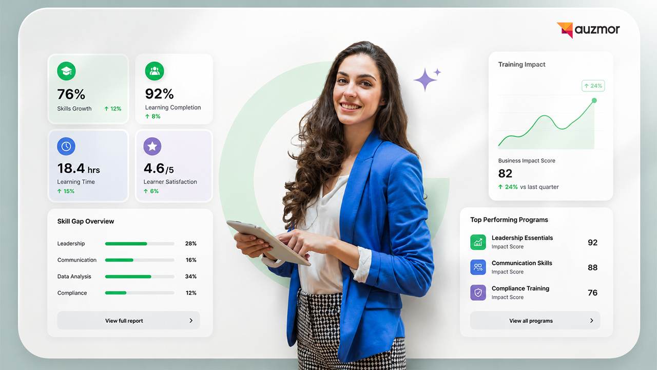 ai dashboard learning development leaders